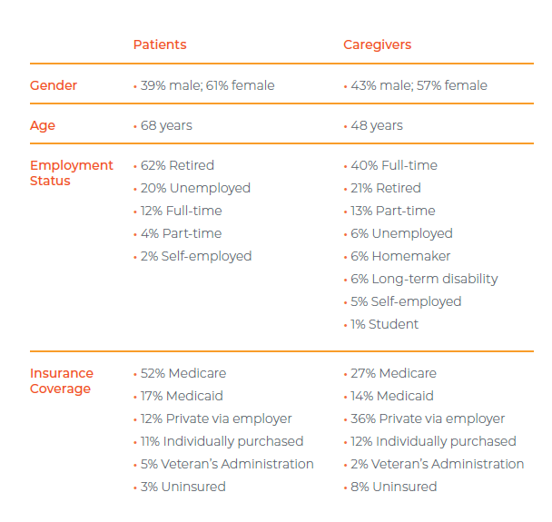 Caregiver Snapshot